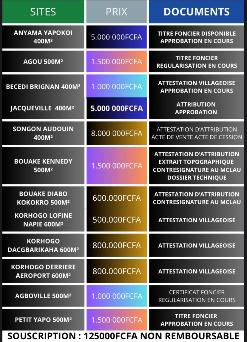 Notre liste de Terrain